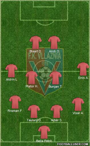 KS Vllaznia Shkodër Formation 2013