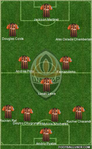 Shakhtar Donetsk Formation 2013