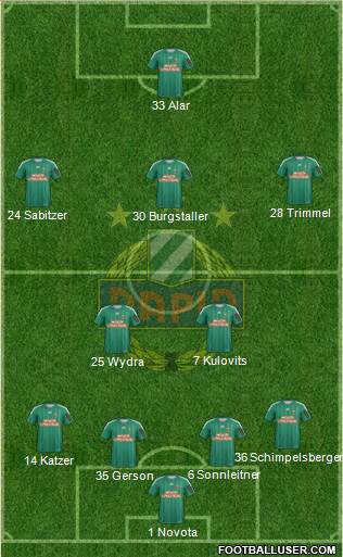 SK Rapid Wien Formation 2013