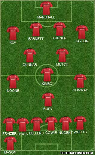 Cardiff City Formation 2013