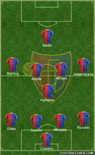 FC Basel Formation 2013