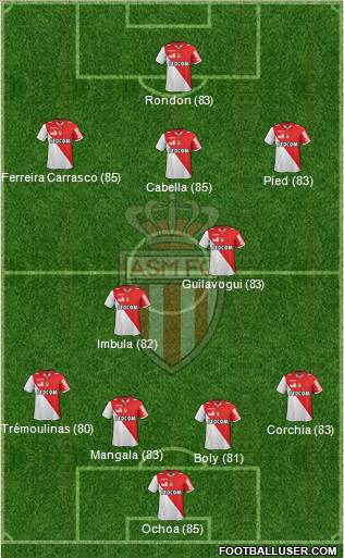 AS Monaco FC Formation 2013