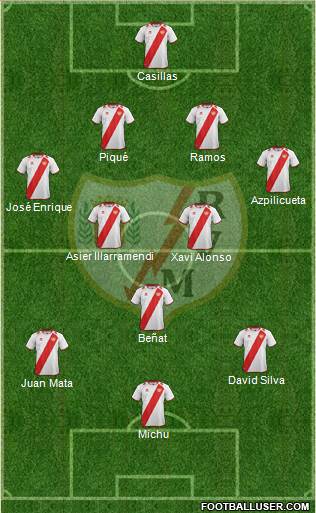 Rayo Vallecano de Madrid S.A.D. Formation 2013