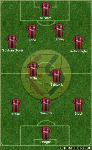 Eskisehirspor Formation 2013