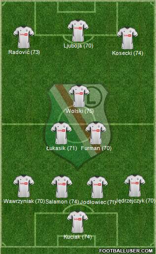 Legia Warszawa Formation 2013