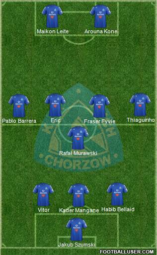 Ruch Chorzow Formation 2013