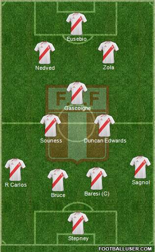 Peru Formation 2013