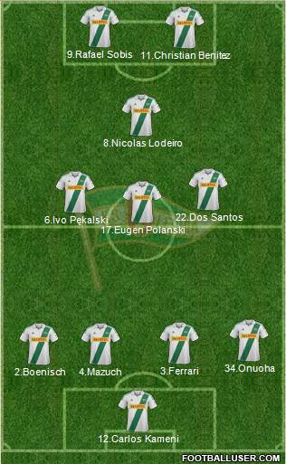 Lechia Gdansk Formation 2013