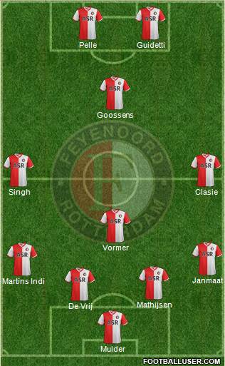 Feyenoord Formation 2013