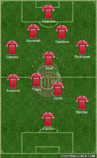 Deportivo Toluca Formation 2013