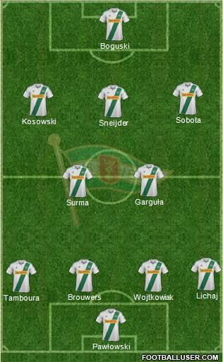 Lechia Gdansk Formation 2013