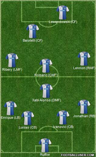 Blackburn Rovers Formation 2013