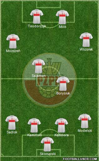 Poland Formation 2013