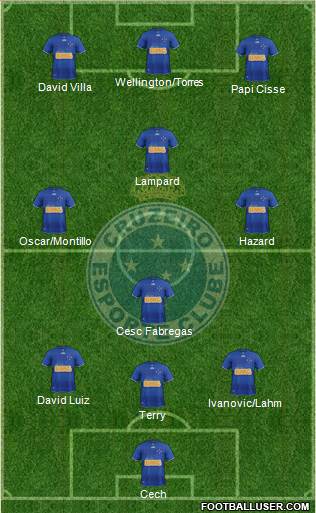 Cruzeiro EC Formation 2013