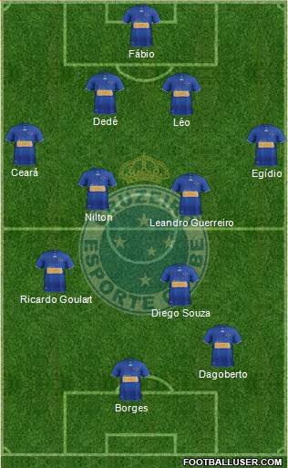 Cruzeiro EC Formation 2013