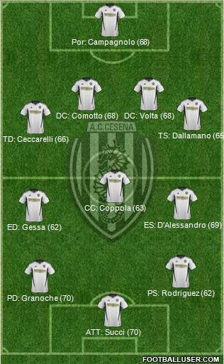 Cesena Formation 2013