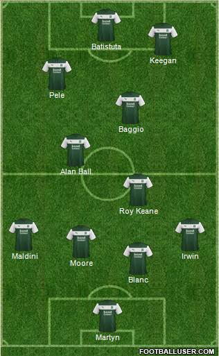 Plymouth Argyle Formation 2013