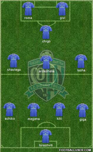 Dinamo Tbilisi Formation 2013