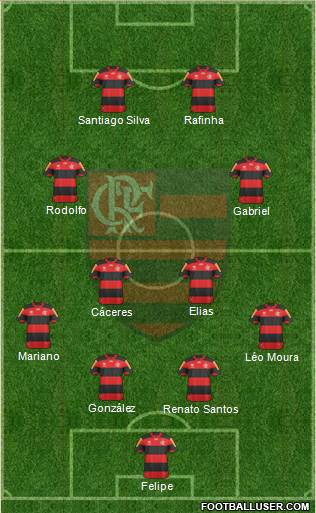 CR Flamengo Formation 2013