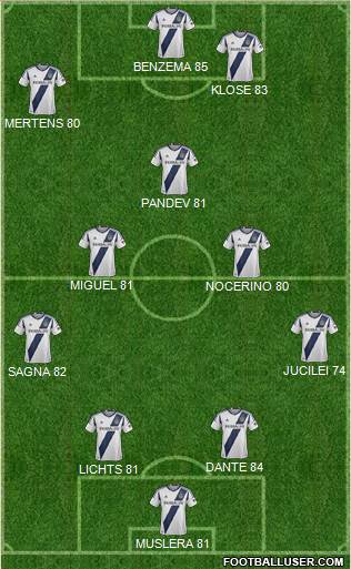 Los Angeles Galaxy Formation 2013