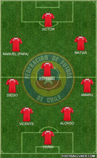 Chile Formation 2013