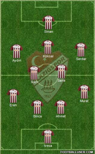 Elazigspor Formation 2013