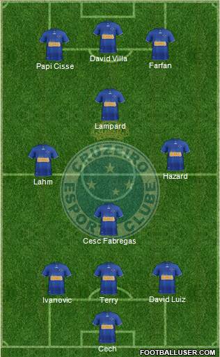 Cruzeiro EC Formation 2013