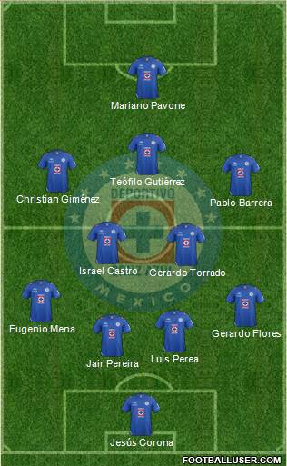 Club Deportivo Cruz Azul Formation 2013