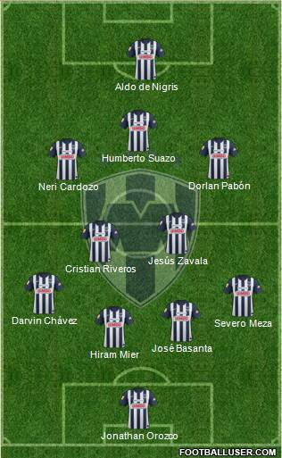 Club de Fútbol Monterrey Formation 2013