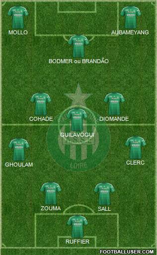 A.S. Saint-Etienne Formation 2013