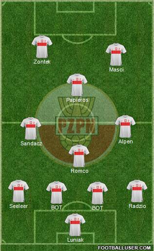 Poland Formation 2013