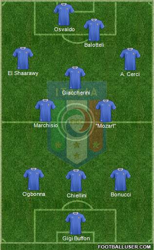 Italy Formation 2013