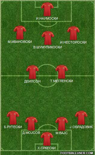 FYR Macedonia Formation 2013