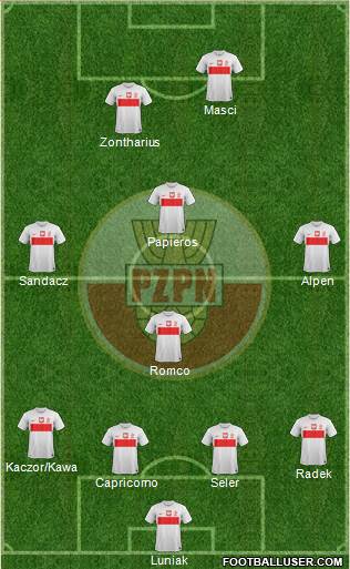 Poland Formation 2013