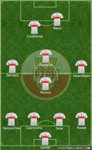 Poland Formation 2013