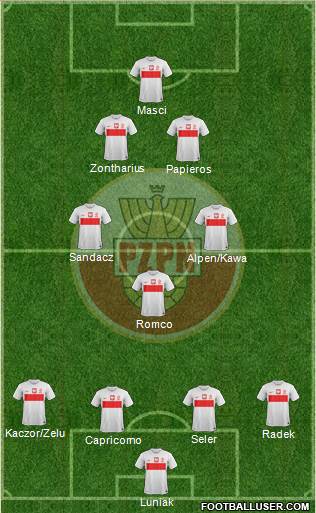 Poland Formation 2013