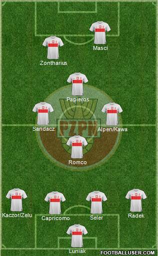 Poland Formation 2013