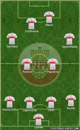 Poland Formation 2013