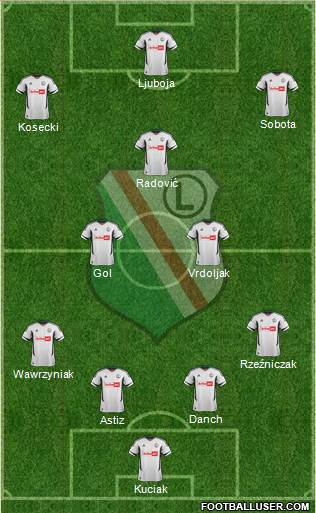 Legia Warszawa Formation 2013