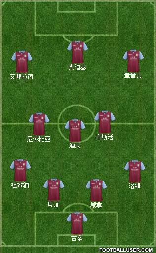 Aston Villa Formation 2013