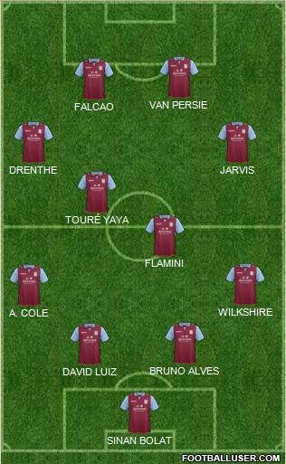 Aston Villa Formation 2013