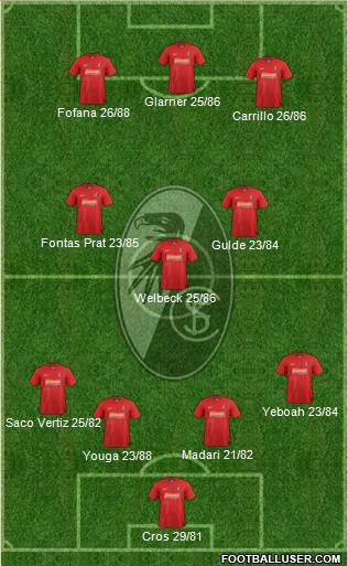 SC Freiburg Formation 2013