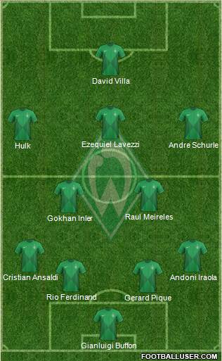 Werder Bremen Formation 2013