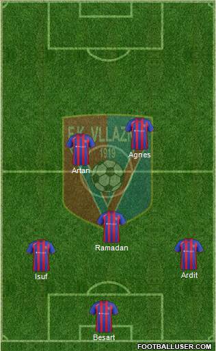 KS Vllaznia Shkodër Formation 2013