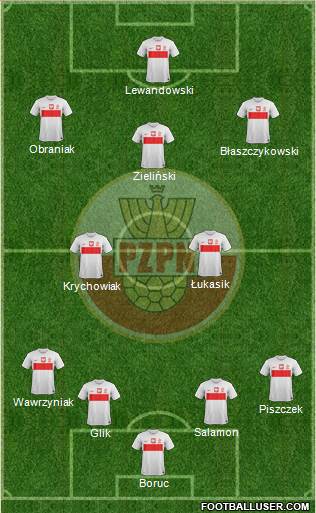 Poland Formation 2013