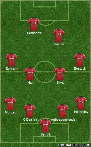 Toronto FC Formation 2013