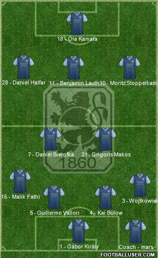 TSV 1860 München Formation 2013