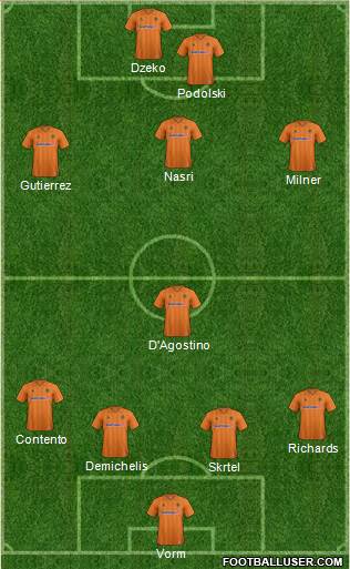 Wolverhampton Wanderers Formation 2013