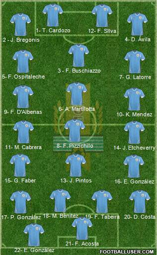 Uruguay Formation 2013