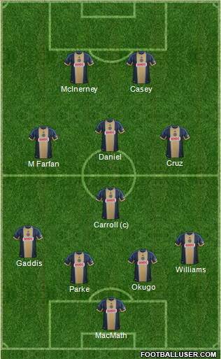 Philadelphia Union Formation 2013